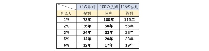 資産運用,投資,複利